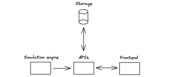 system diagram